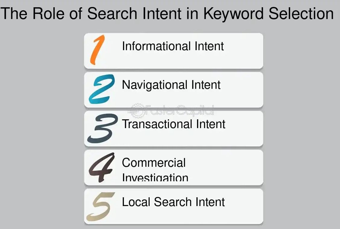 What Role Does Search Intent Play in Keyword Selection for SEO