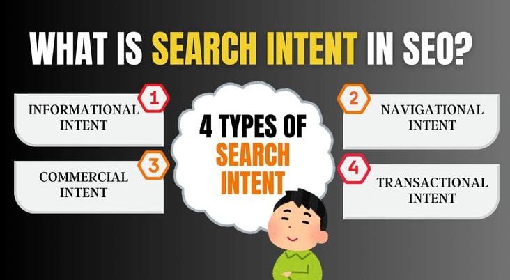 What is search intent in SEO?